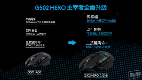 G502还有哪些鼠标堪称“健身器材”？AG真人游戏平台入口习武之人必备？除了(图13)